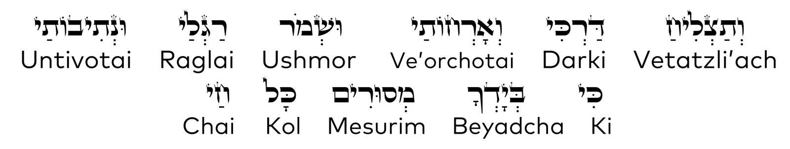 Verso 2 da Reza do Ramban em hebraico, com transliteração, para scanear