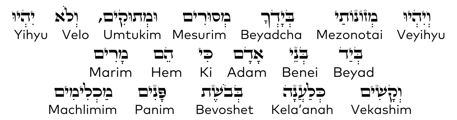 Verso 3 da Reza do Ramban em hebraico, com transliteração, para scanear
