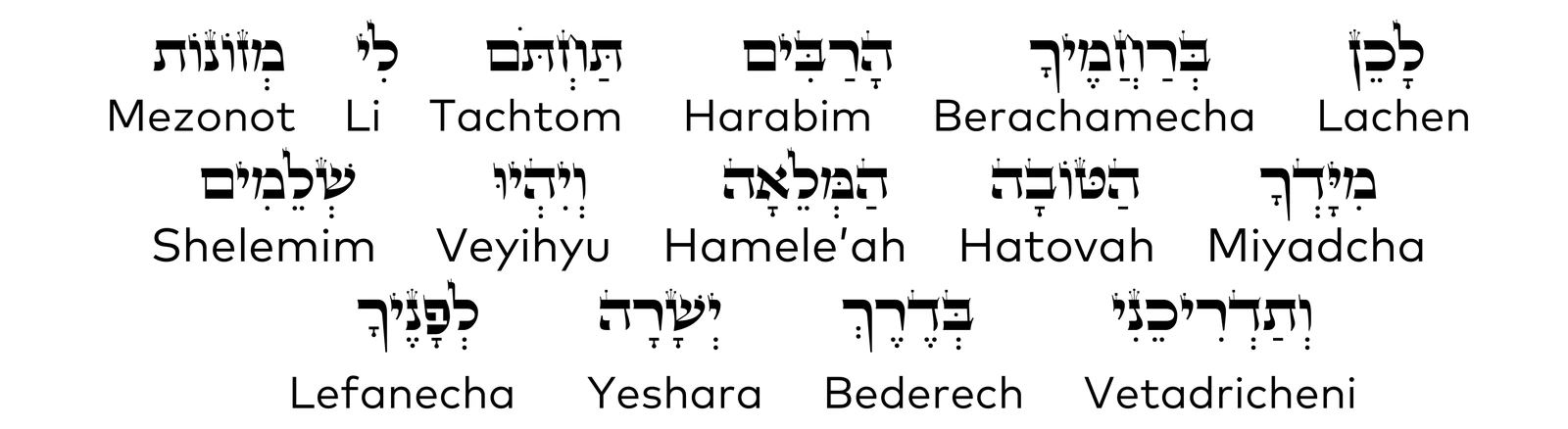 Verso 4 da Reza do Ramban em hebraico, com transliteração, para scanear