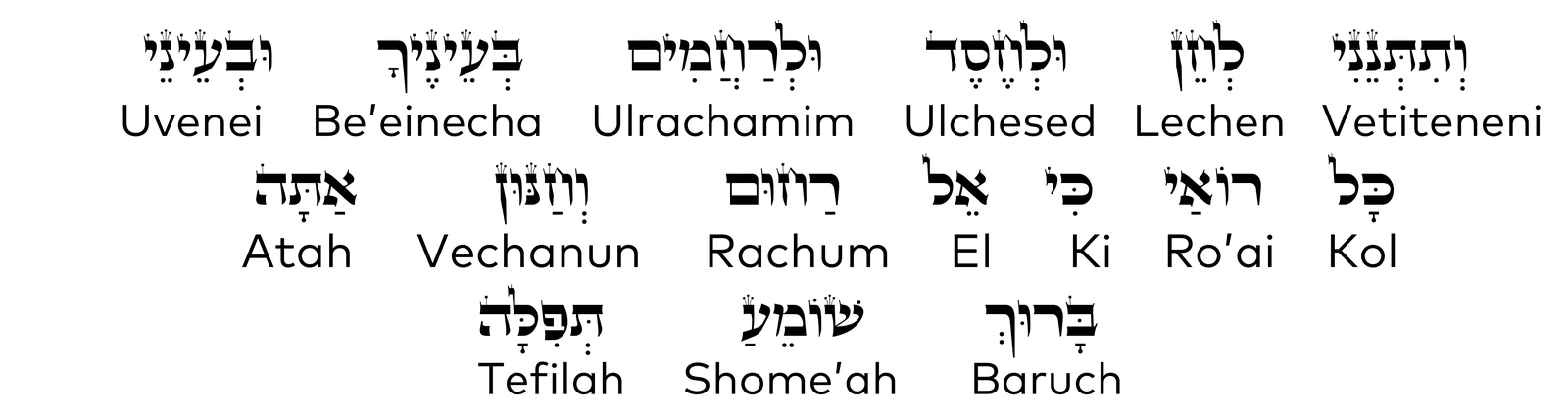 Verso 5 da Reza do Ramban em hebraico, com transliteração, para scanear