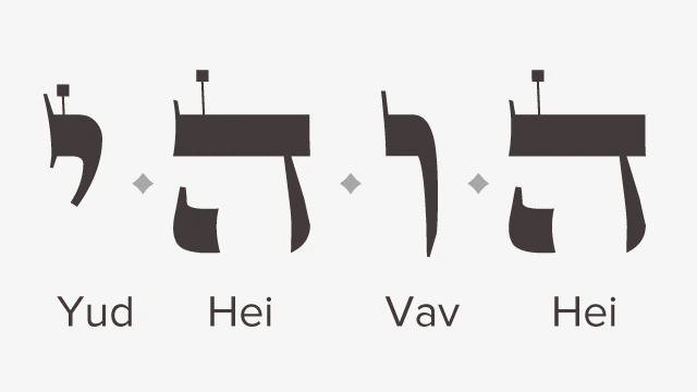 A combinação do Tetragrama para o mês de Câncer, Yud, Hei, Vav, Hei